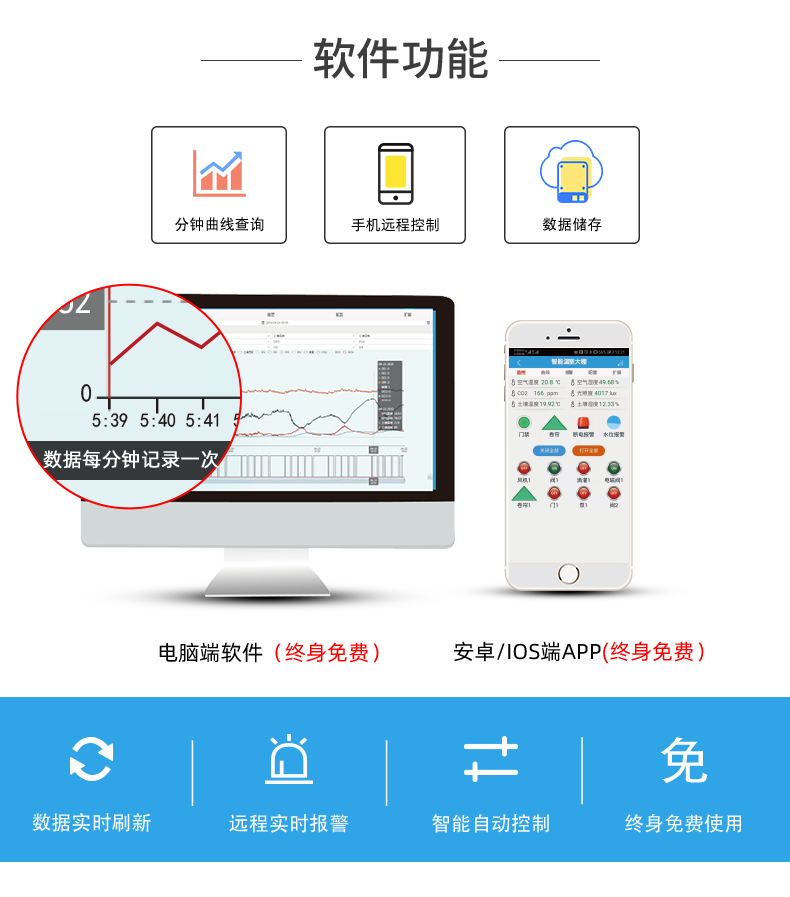 32路智慧農業控制系統軟件功能