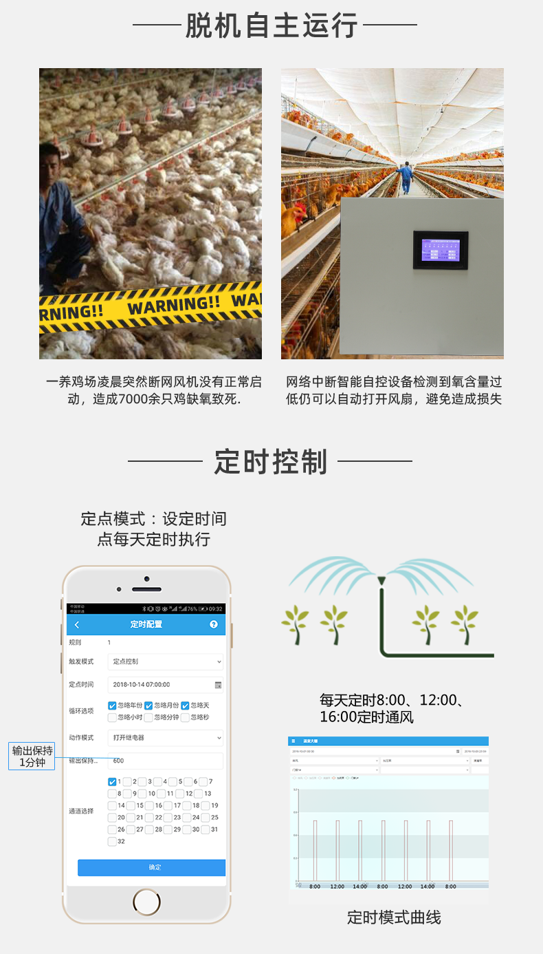 32路智慧農業控制系統功能