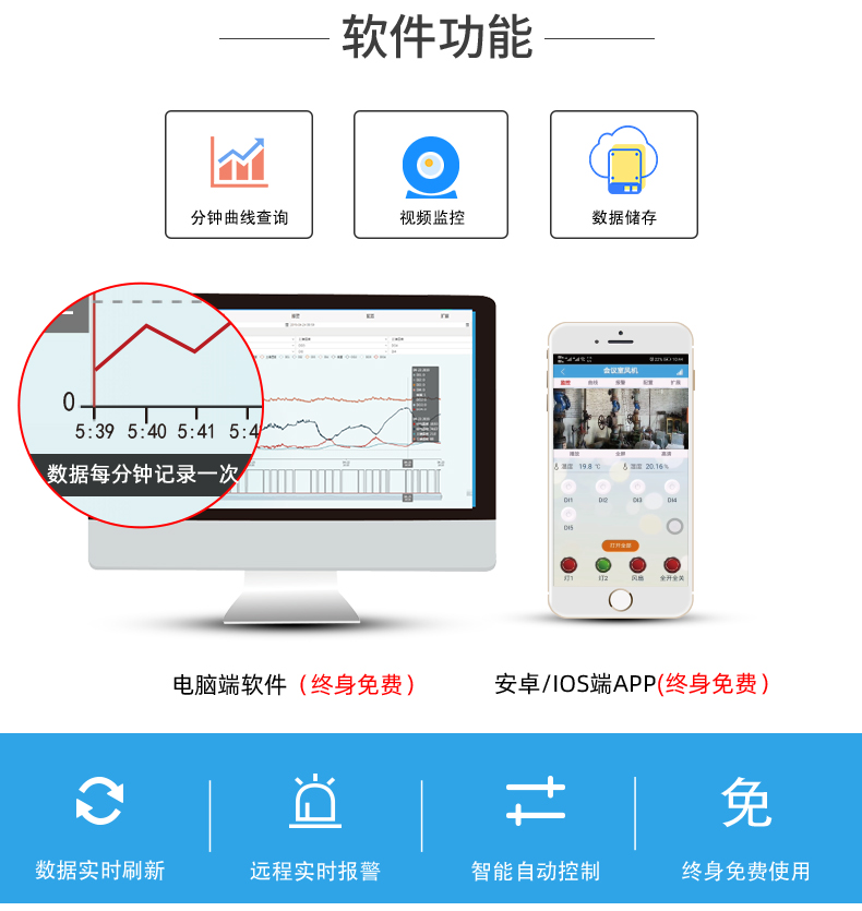 16路全自動智慧農業物聯網系統高級版(軟件功能) 16路全自動智慧農業物聯網系統高級版(軟件功能)
