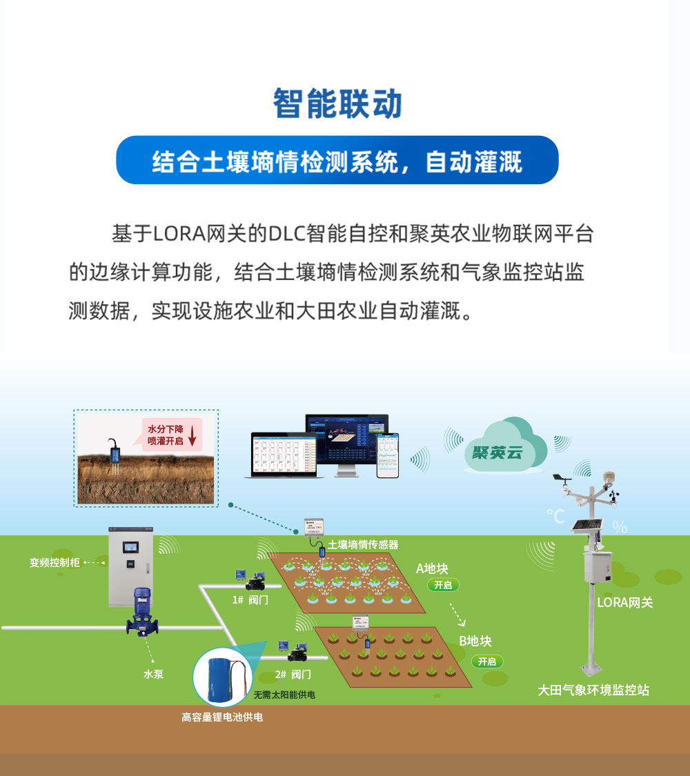 7.2V|DN150脈沖閥智能聯動