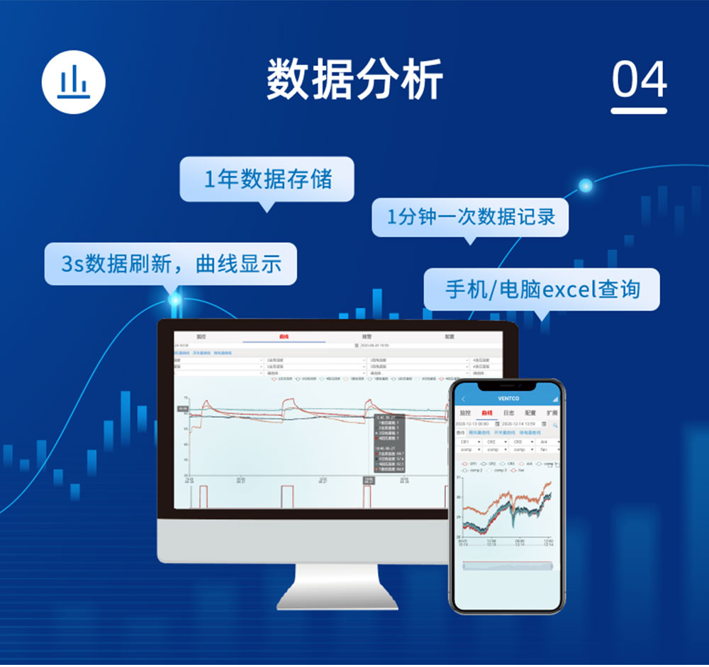 7.2V|DN150脈沖閥數據分析