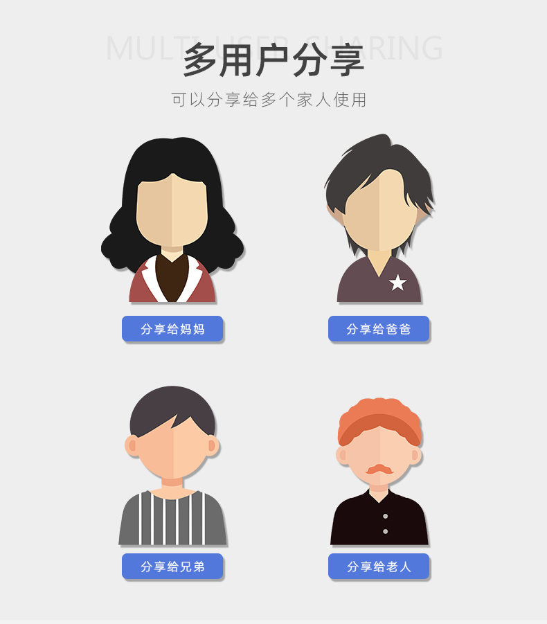 智能家居控制系統賬號管理