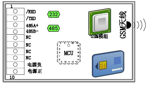 溫室大棚環境遠程測控系統功能結構圖 溫室大棚環境遠程測控系統功能結構圖
