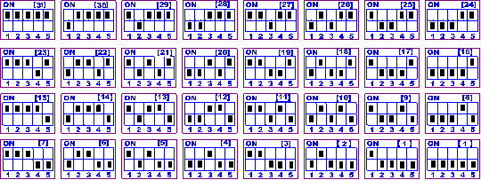 撥碼開關地址表