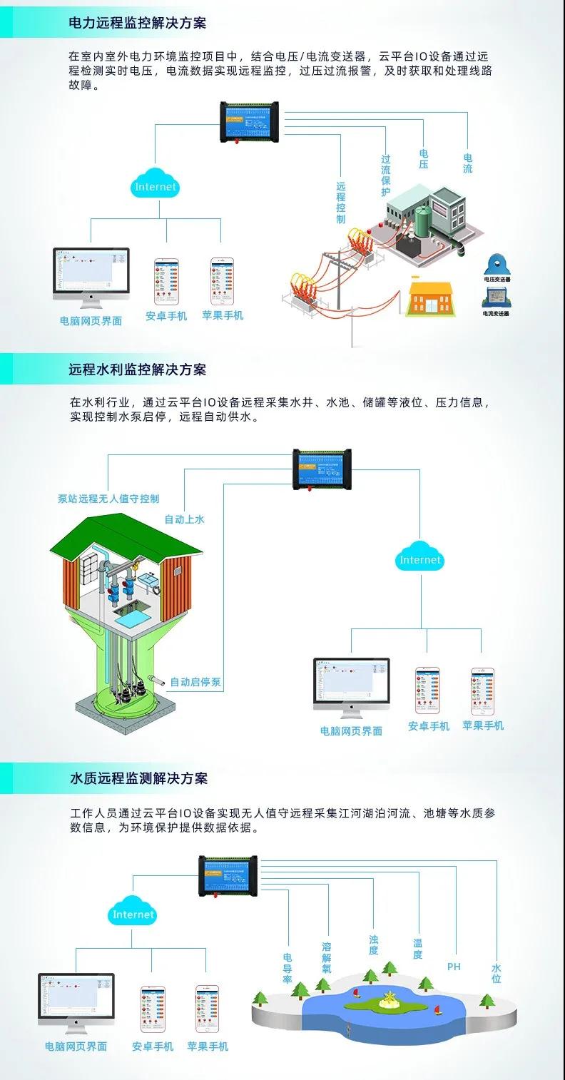 聚英DAM-0666智能自控系列設備應用場景