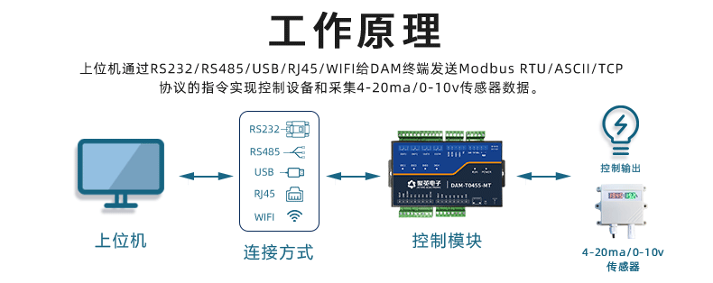 工業級繼電器控制板工作原理