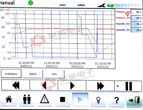 遠(yuǎn)程數(shù)據(jù)監(jiān)控RTU:從常溫到85度的監(jiān)控數(shù)據(jù)圖 遠(yuǎn)程數(shù)據(jù)監(jiān)控RTU:從常溫到85度的監(jiān)控數(shù)據(jù)圖