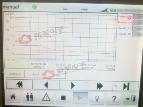 遠(yuǎn)程數(shù)據(jù)監(jiān)控RTU測試 遠(yuǎn)程數(shù)據(jù)監(jiān)控RTU測試