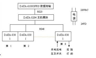 路燈遠程監控系統