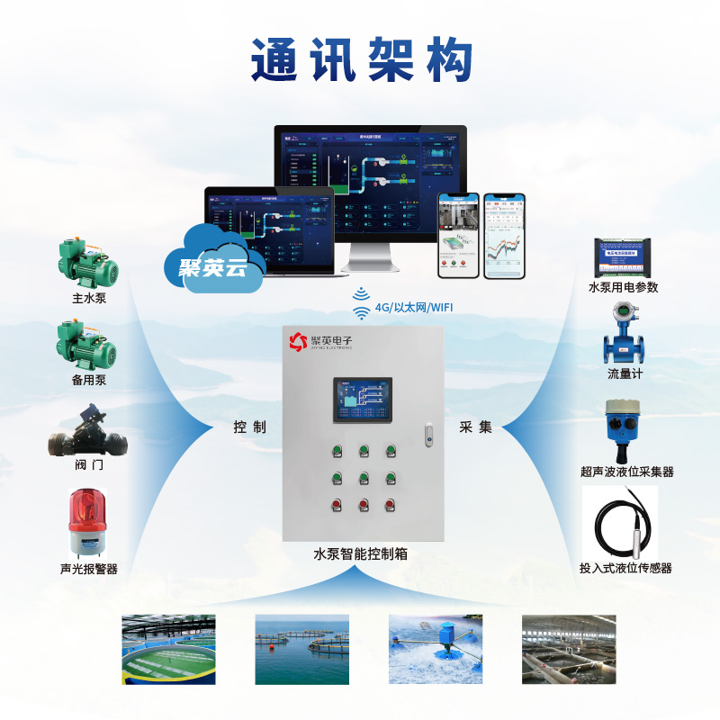 智慧水產養殖監控系統通訊架構圖 智慧水產養殖監控系統通訊架構圖