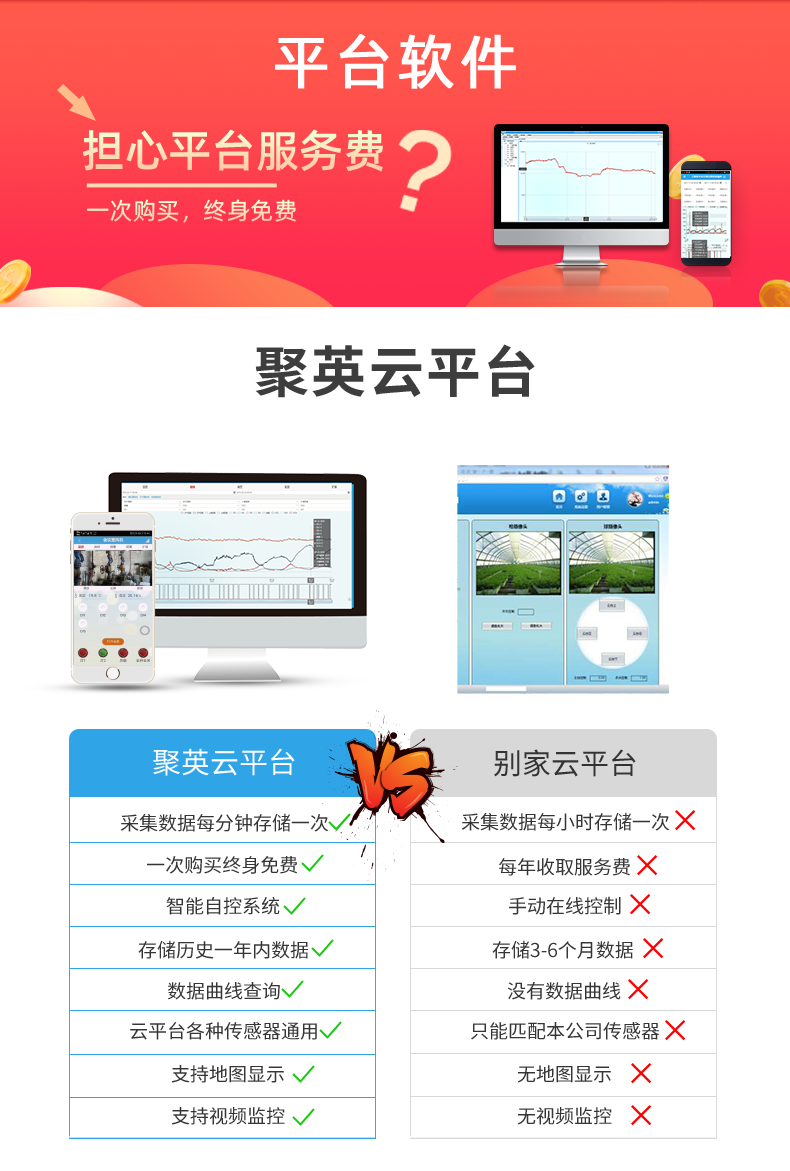 云平臺 GPRS-323232-MT 遠程數采控制器 聚英云平臺 云平臺 GPRS-323232-MT 遠程數采控制器 聚英云平臺