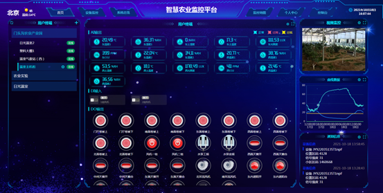 玻璃溫室大棚監控系統云平臺界面