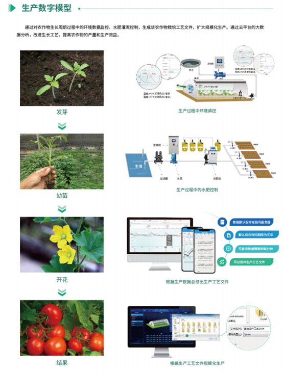 玻璃溫室大棚監控系統控制工藝