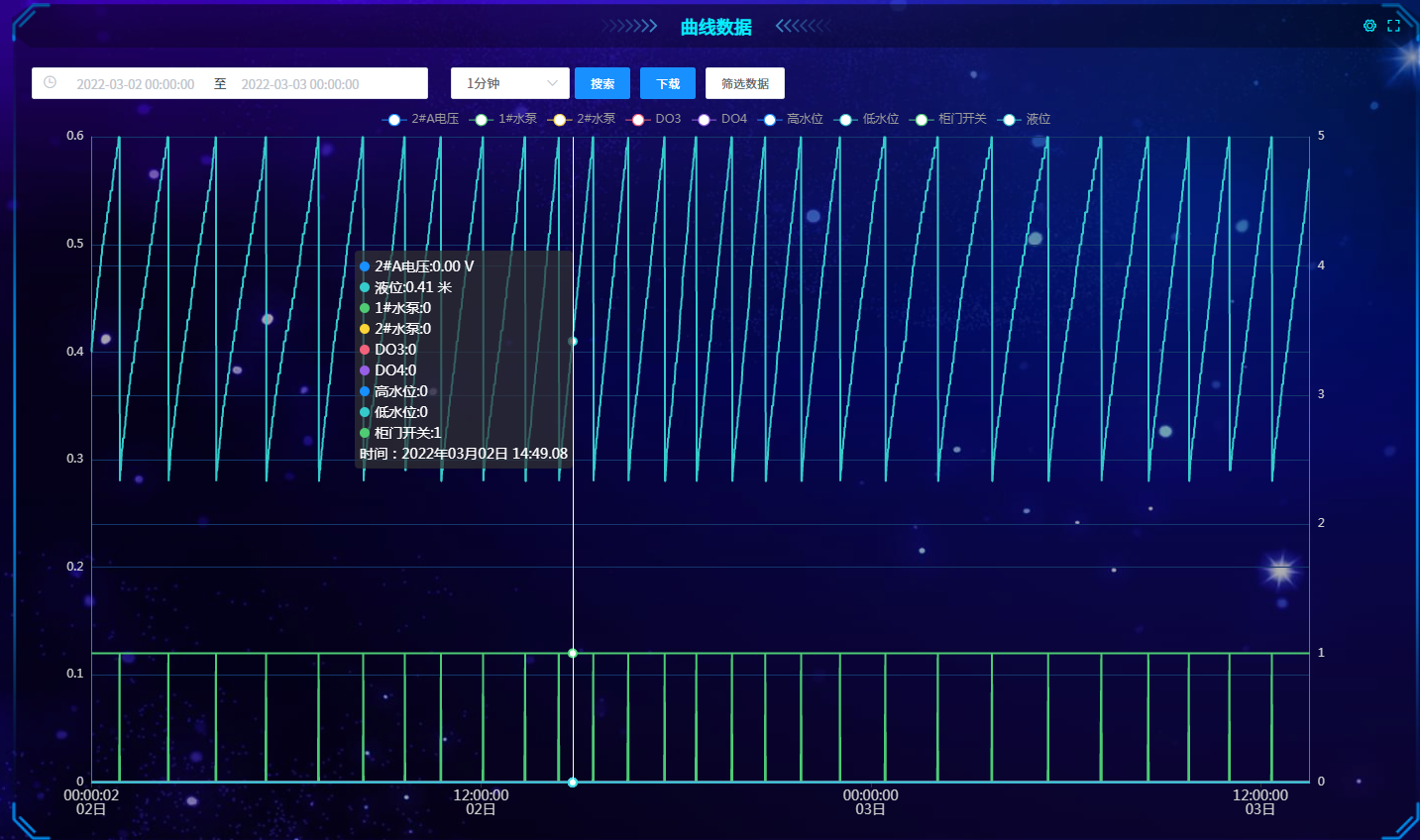 空氣源熱泵監(jiān)控系統(tǒng)