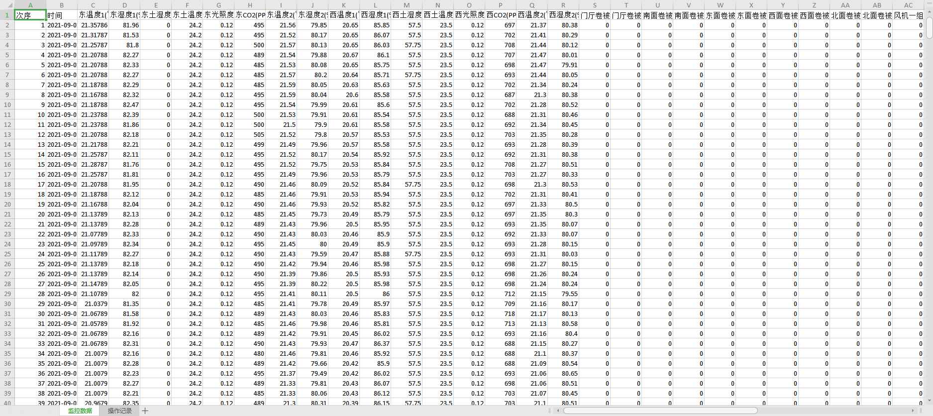 城市排水監控系統歷史記錄