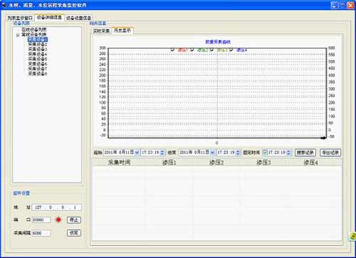 雨量、水位遠程采集監控軟件