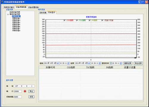 基于GPRS超低功耗水質在線監測系統歷史記錄
