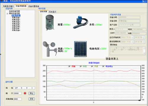 基于gprs雨量、水位遠程監控系統軟件界面