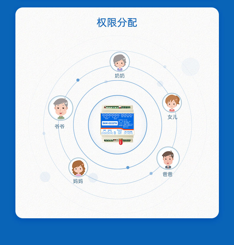 氣象環(huán)境監(jiān)測系統(tǒng)管理權(quán)限分配