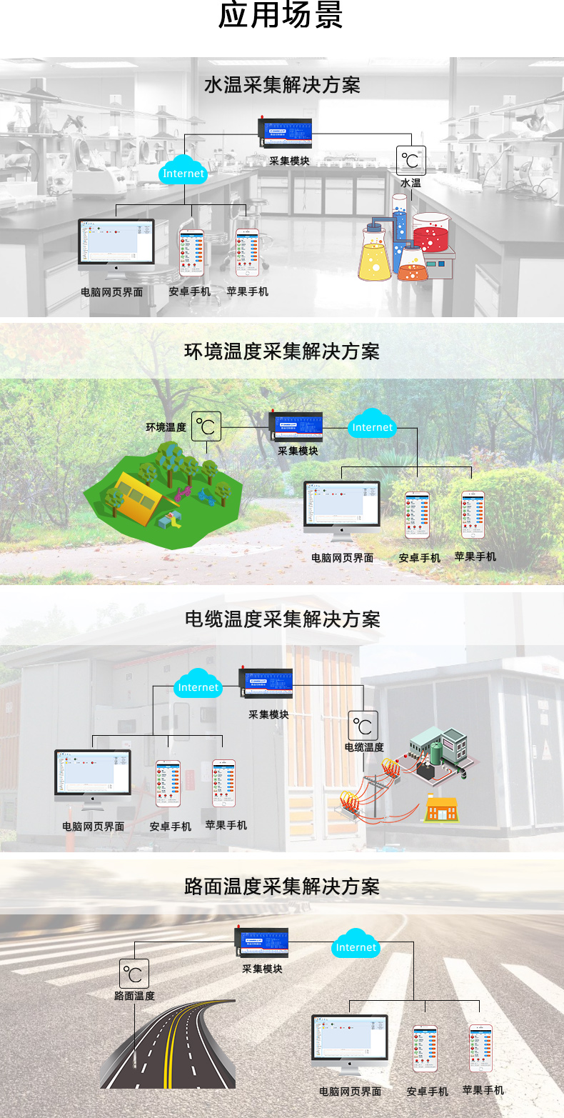 云平臺 DAM-8812PT 溫度采集模塊應用場景