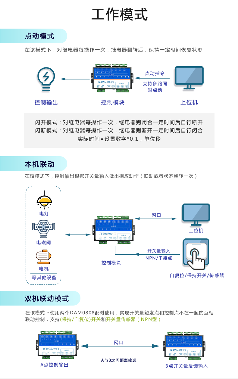 DAM-0404-T 工業(yè)級(jí)網(wǎng)絡(luò)控制模塊(圖6) DAM-0404-T 工業(yè)級(jí)網(wǎng)絡(luò)控制模塊(圖6)