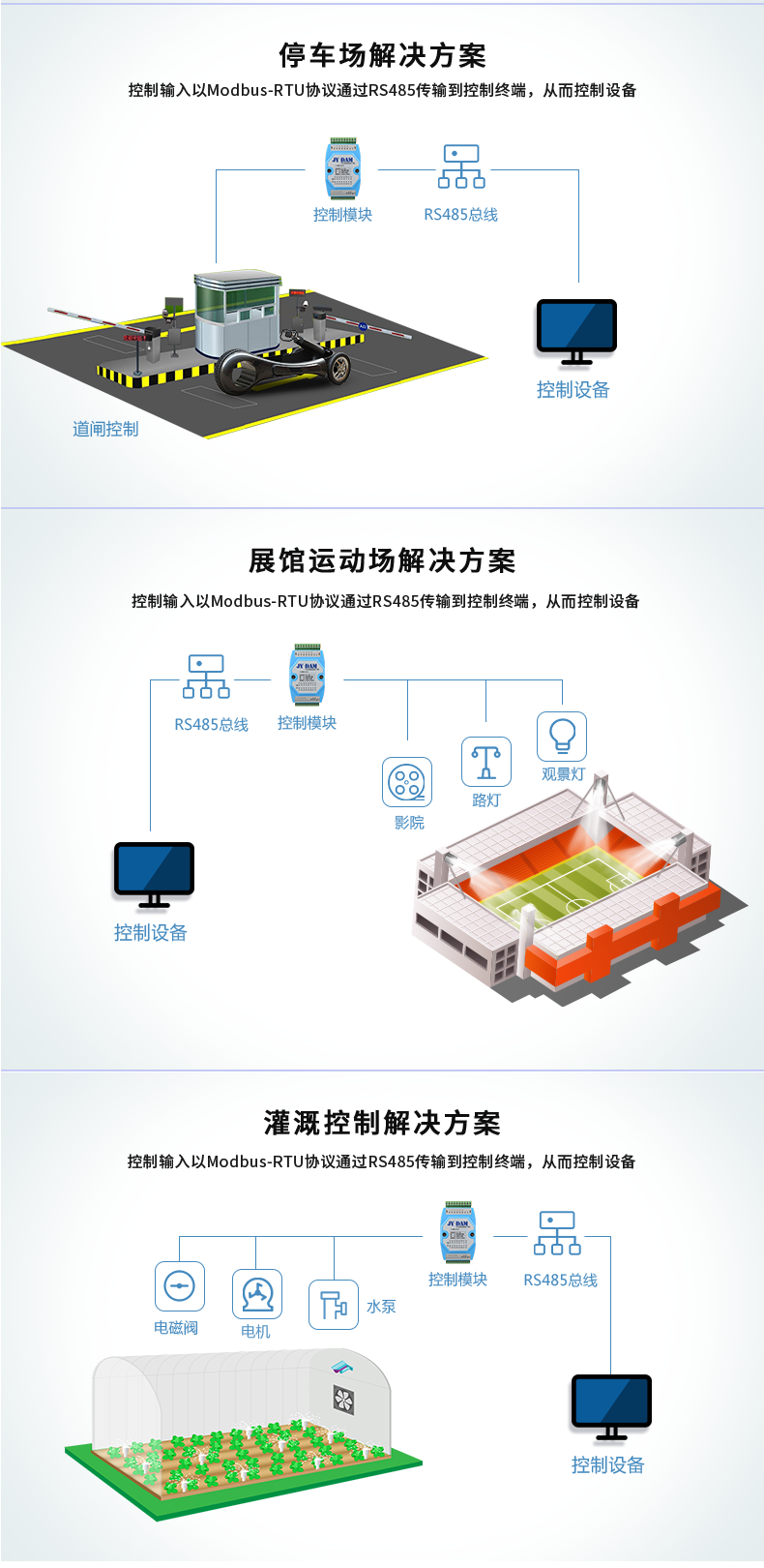 DAM-0606D-YD 工業(yè)級I/O模塊應用場景