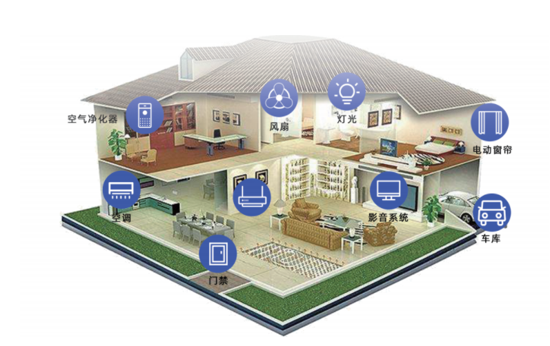 真正實現物聯網時代,生活早已發生了無以倫比的變化