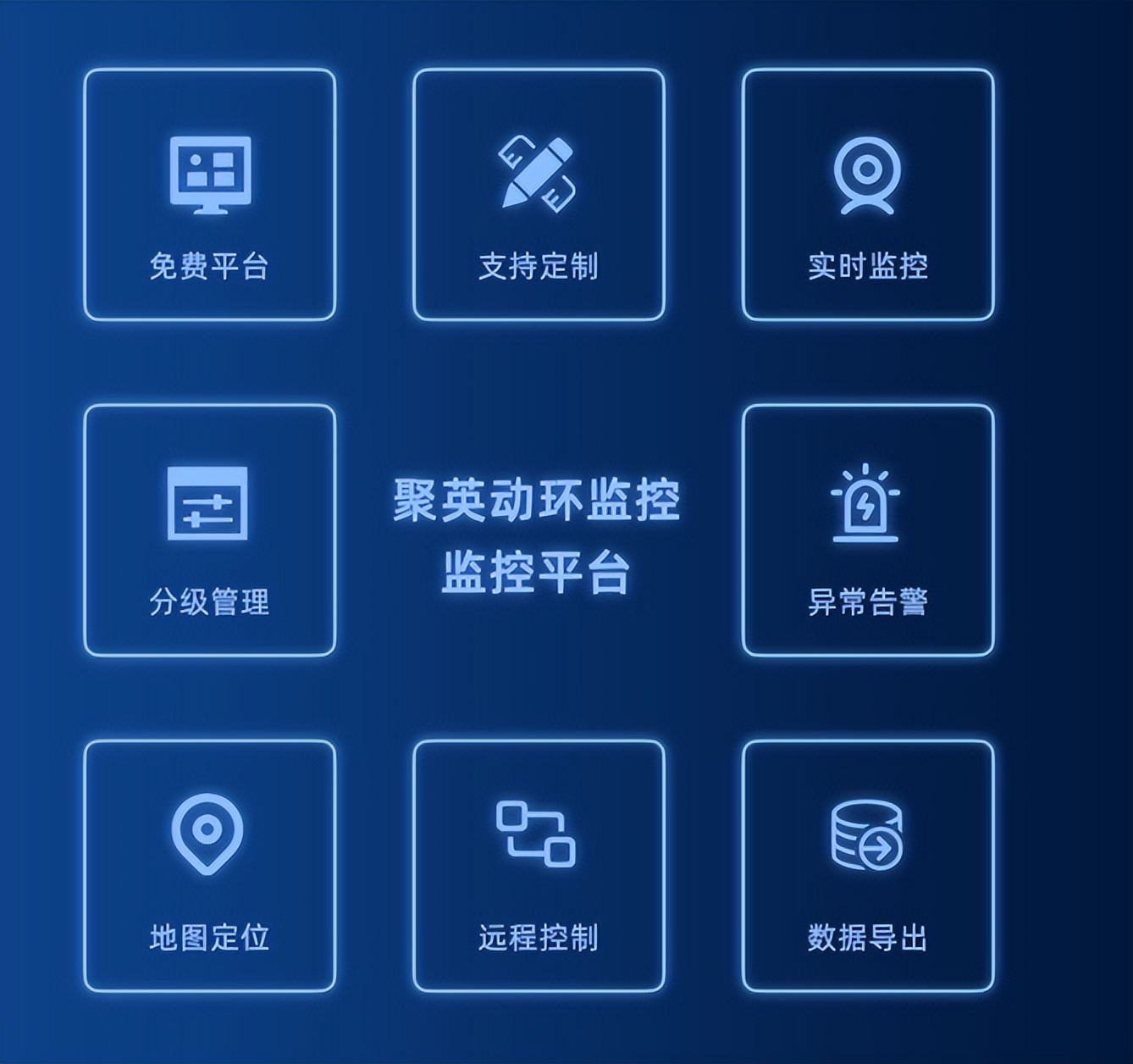 聚英動(dòng)環(huán)監(jiān)控平臺(tái)的多項(xiàng)功能