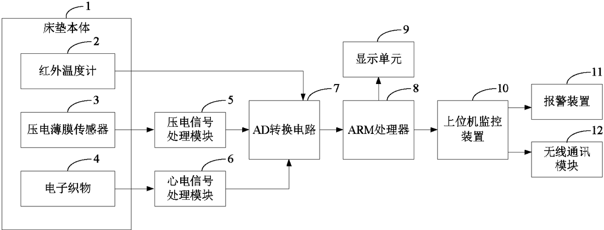 傳感器融合在工廠自動化中，提高工廠執行效率