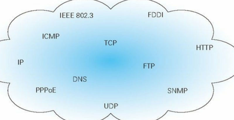 TCP / IP模型的協(xié)議具有顯著的優(yōu)勢(shì) TCP / IP模型的協(xié)議具有顯著的優(yōu)勢(shì)