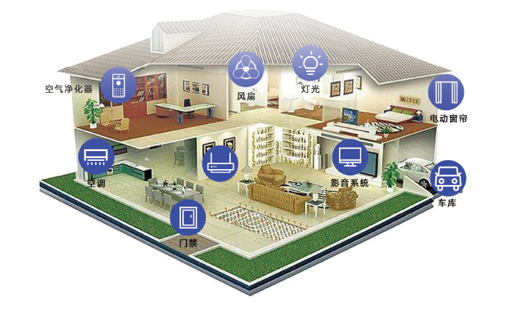 借助于溫濕度傳感器，智能家居系統(tǒng)能夠監(jiān)測(cè)智能家居