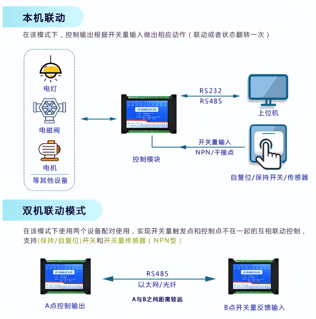 接近開關NPN型與PNP型最簡單的區別