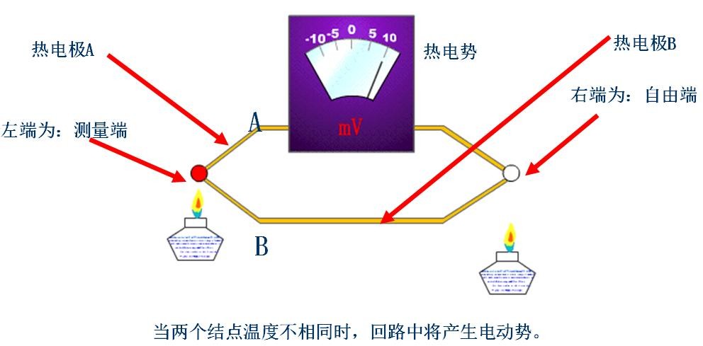 熱電偶熱電阻的優缺點