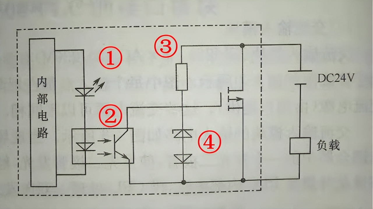 晶體管輸出和繼電器輸出 晶體管輸出和繼電器輸出