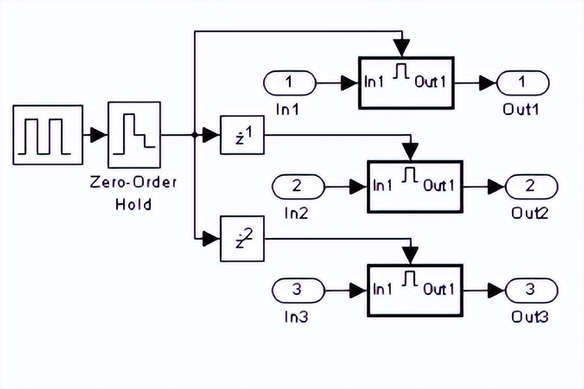 碼分多址(CDMA)技術 碼分多址(CDMA)技術