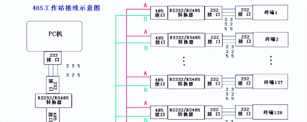 RS485工作站的接線示意圖 RS485工作站的接線示意圖