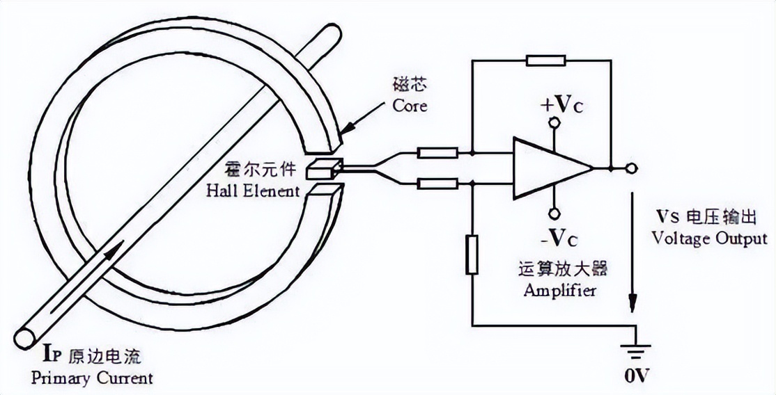 閉環霍爾電流傳感器