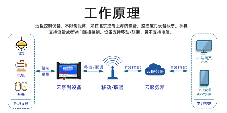 遠程繼電器工作原理