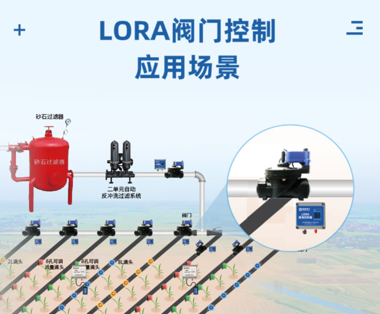 LORA閥門控制應用場景 LORA閥門控制應用場景