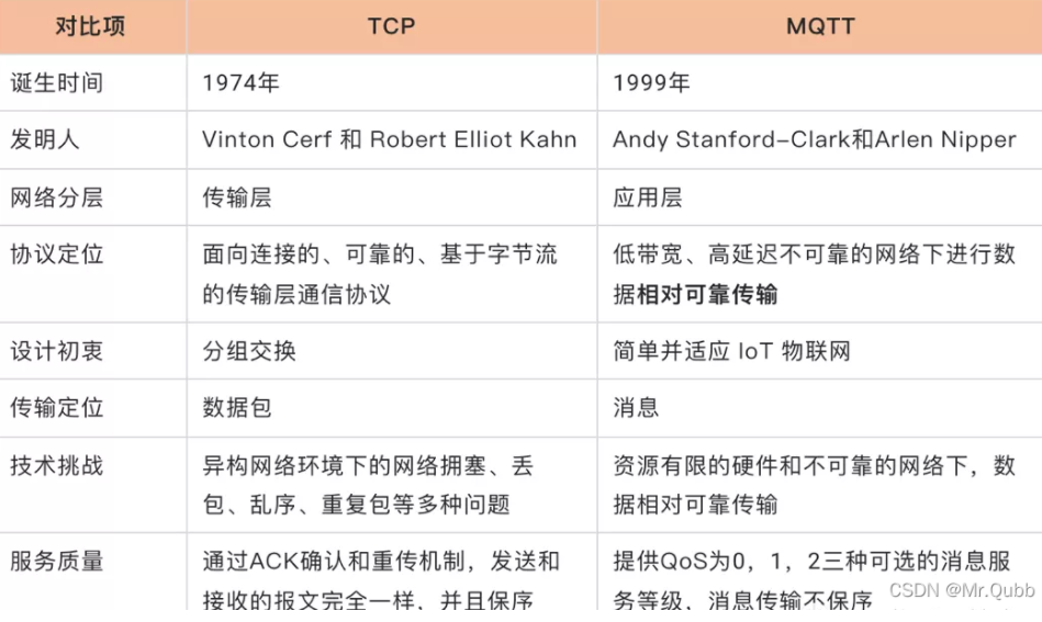 簡單對比 簡單對比