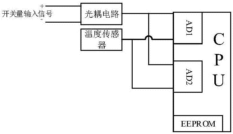 開關量輸入輸出 開關量輸入輸出