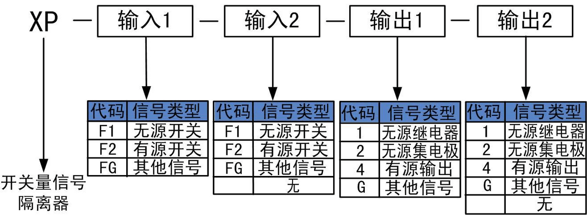 開關量輸出類型 開關量輸出類型