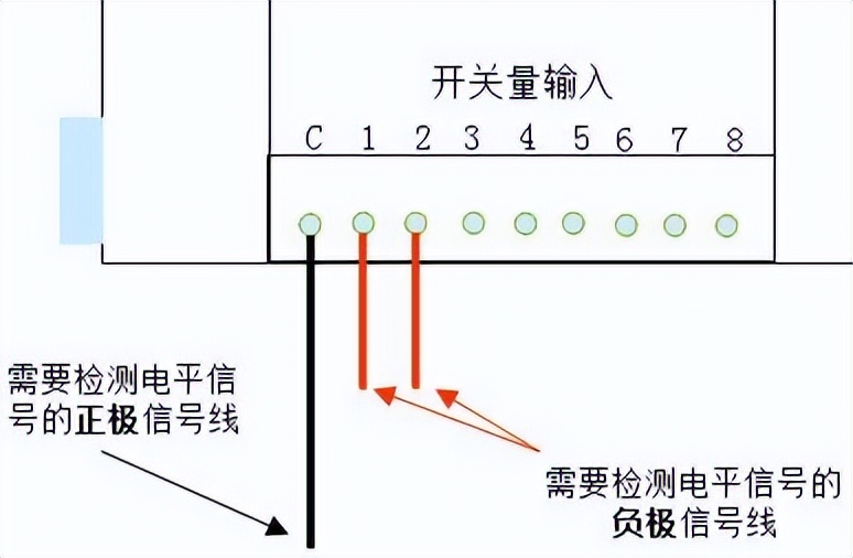 開關量輸入 開關量輸入