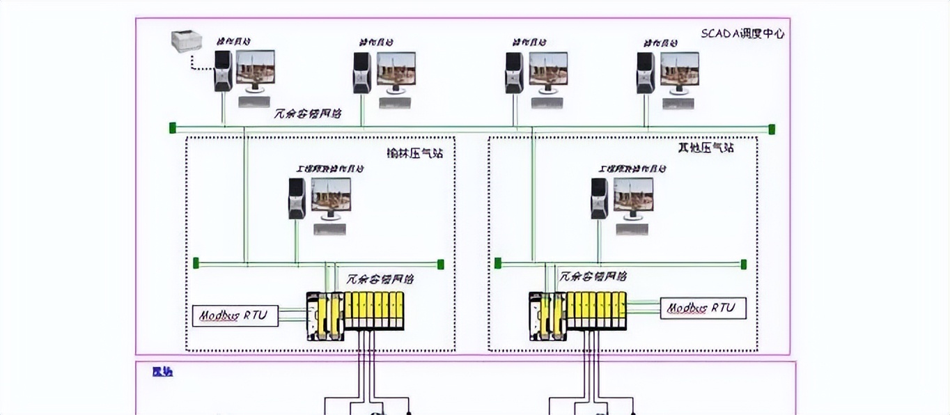Modbus通訊協(xié)議 Modbus通訊協(xié)議