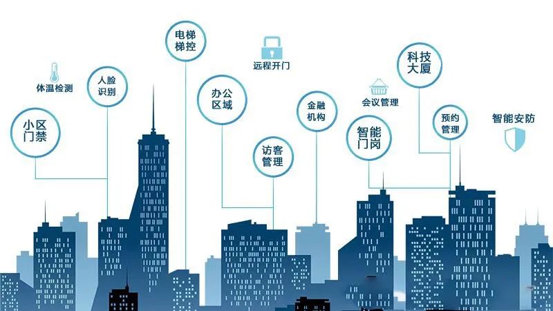 權(quán)限分級，辦公無紙化