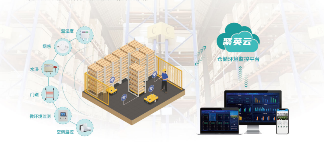 倉儲環境監測系統