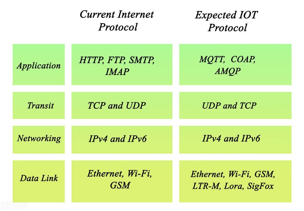 TCP/IP協議棧