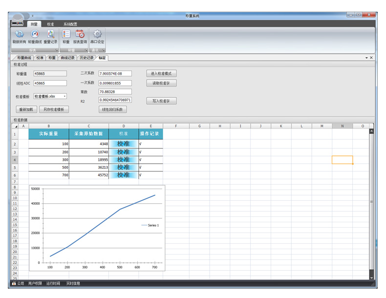  CZ1000GN稱重變送模塊應用
