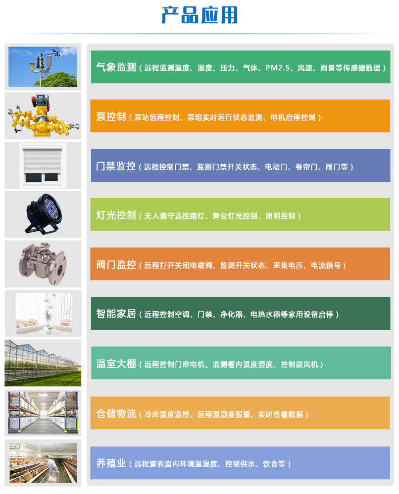 溫濕度智能控制器產品應用