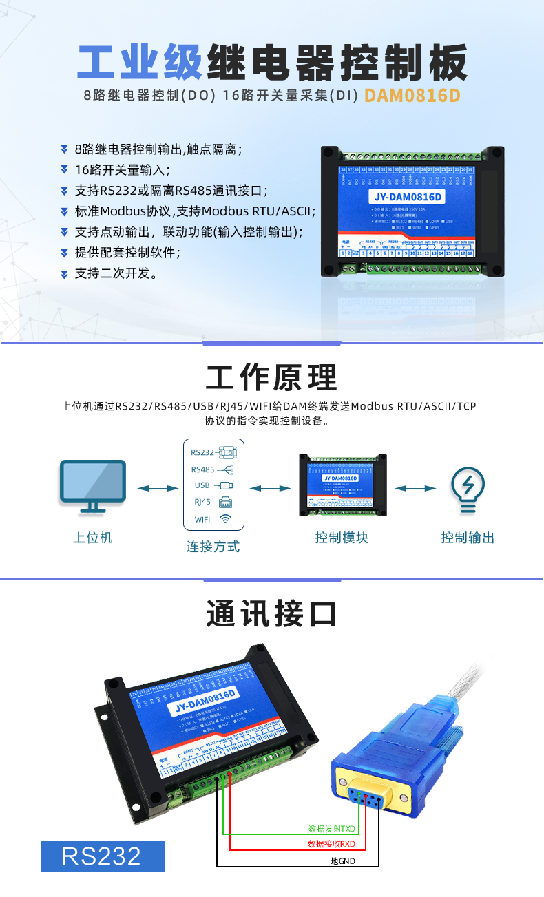 DAM-0816D 工業級I/O模塊